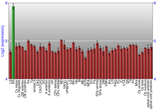Multi-state expression graph