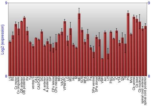 Multi-state expression graph