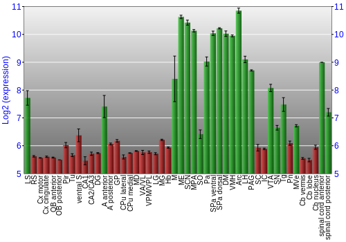Multi-state expression graph