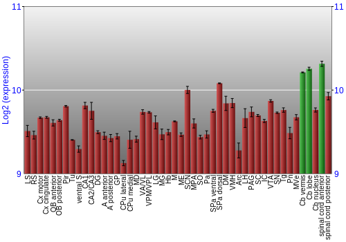 Multi-state expression graph