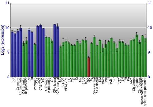 Multi-state expression graph