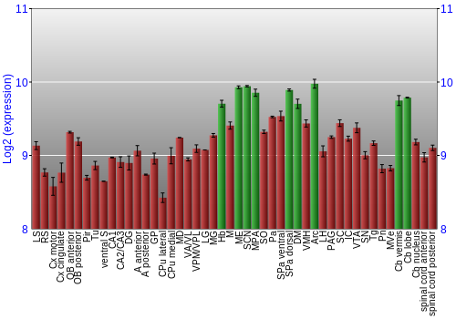Multi-state expression graph