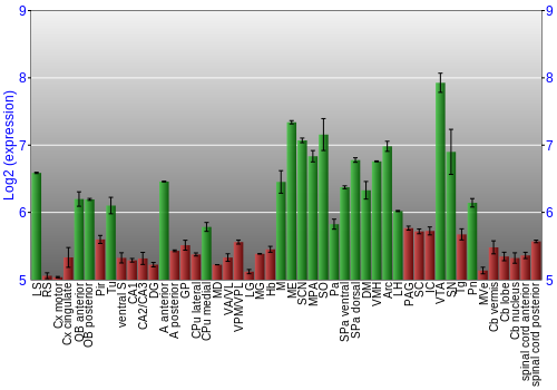 Multi-state expression graph