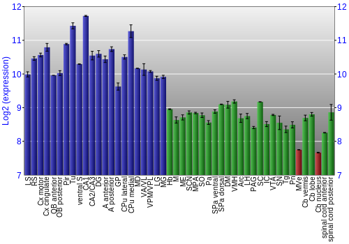 Multi-state expression graph