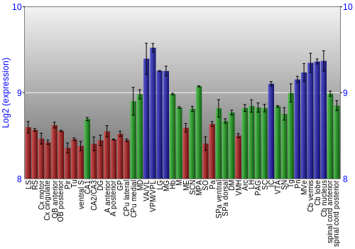 Multi-state expression graph