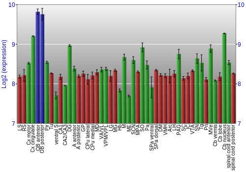 Multi-state expression graph