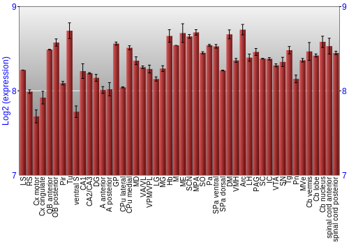 Multi-state expression graph