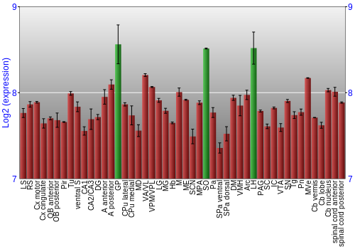 Multi-state expression graph