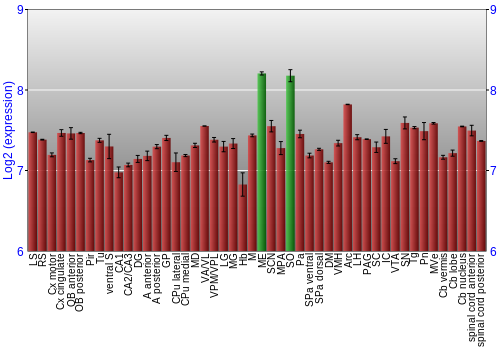 Multi-state expression graph