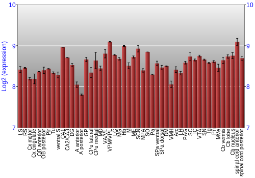 Multi-state expression graph