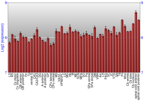 Multi-state expression graph