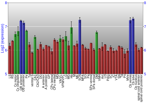Multi-state expression graph
