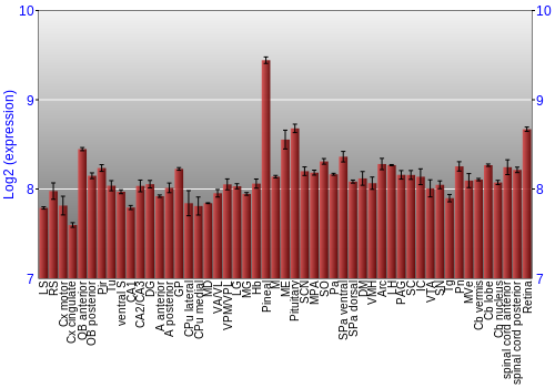 Expression graph