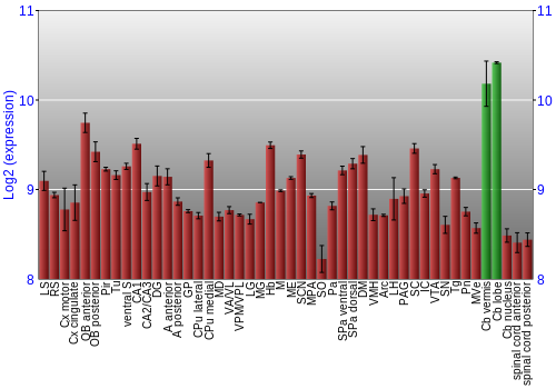 Multi-state expression graph