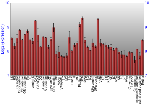 Expression graph