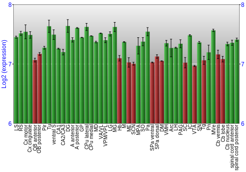 Multi-state expression graph