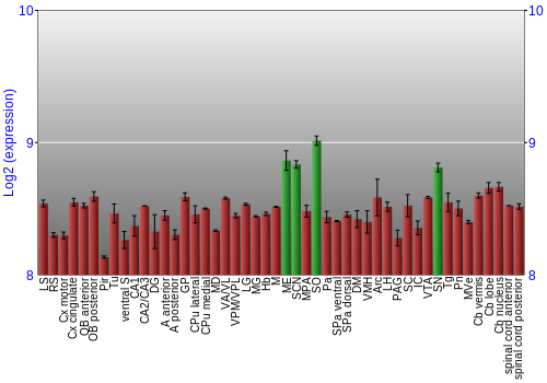 Multi-state expression graph