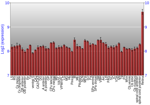 Expression graph