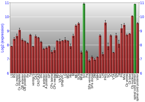 Multi-state expression graph