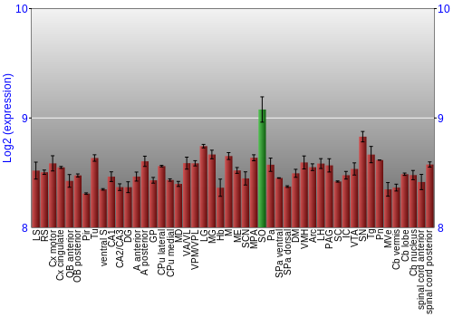 Multi-state expression graph