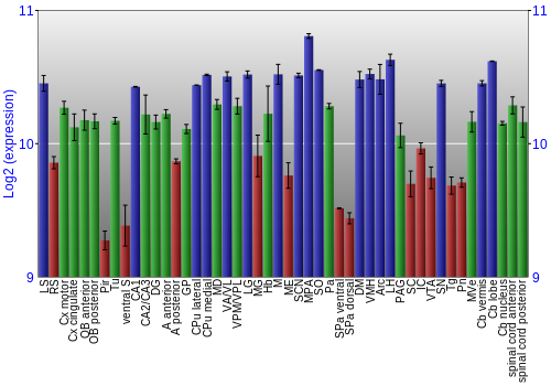 Multi-state expression graph