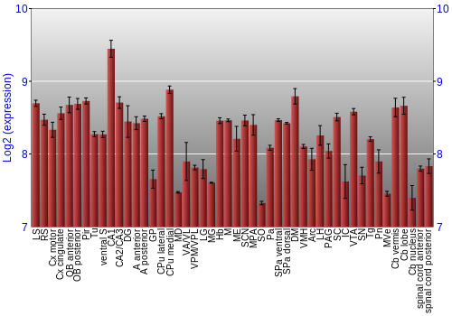 Multi-state expression graph
