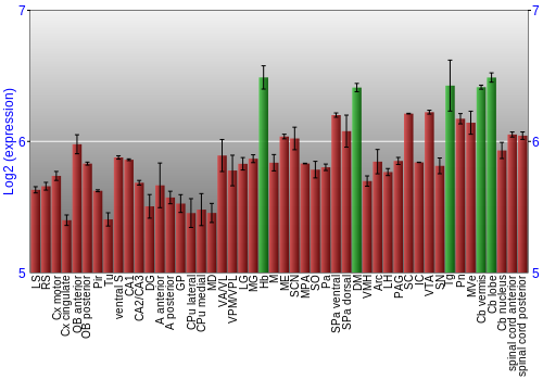 Multi-state expression graph