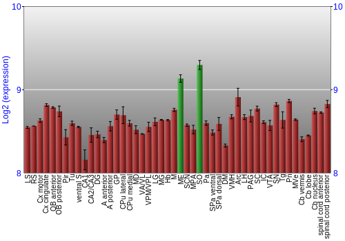 Multi-state expression graph