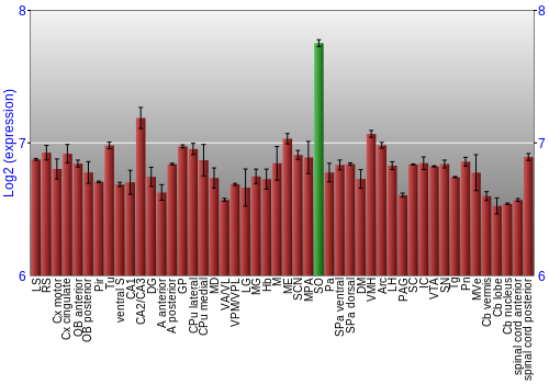 Multi-state expression graph
