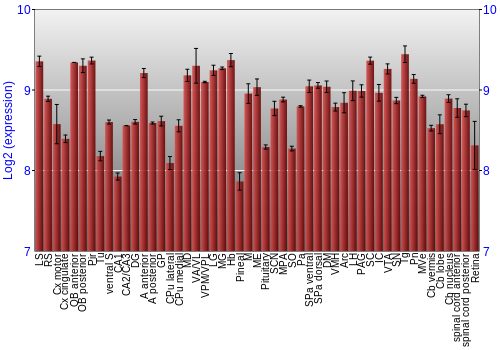 Expression graph