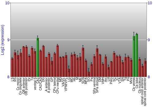 Multi-state expression graph