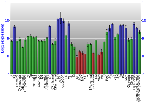 Multi-state expression graph