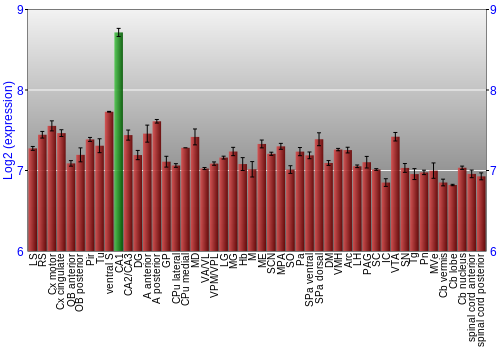 Multi-state expression graph