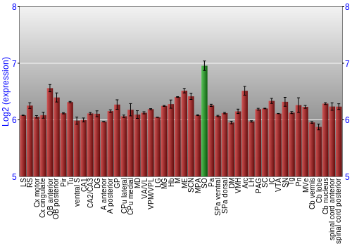 Multi-state expression graph