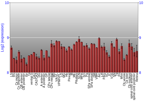 Expression graph