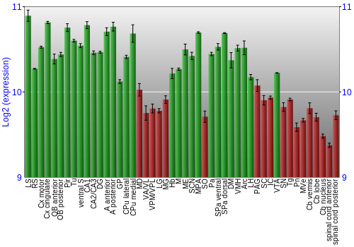 Multi-state expression graph