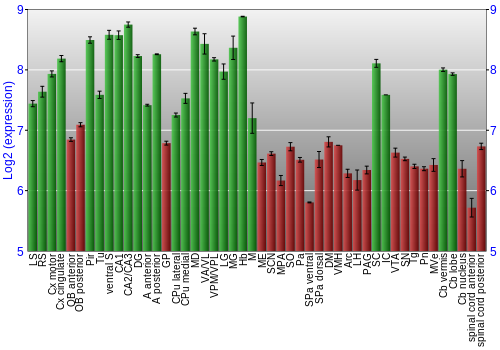 Multi-state expression graph