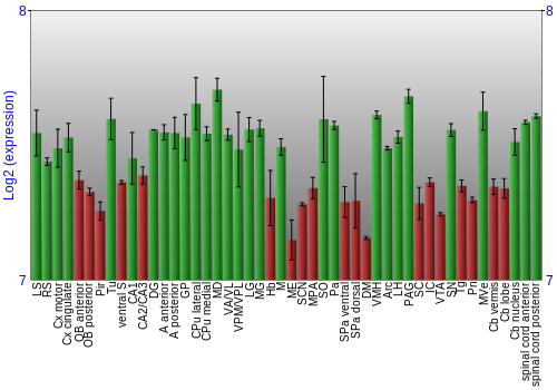 Multi-state expression graph