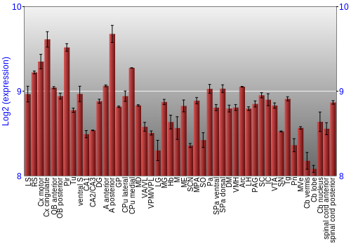 Multi-state expression graph
