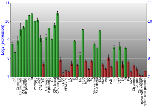 Multi-state expression graph