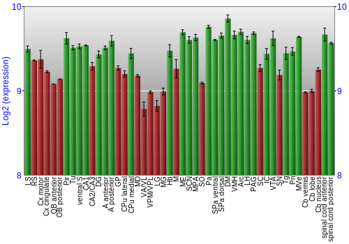 Multi-state expression graph