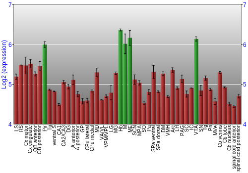 Multi-state expression graph