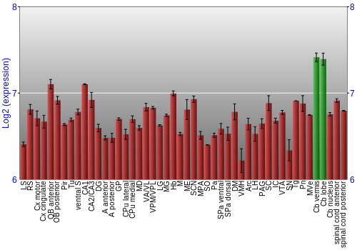 Multi-state expression graph