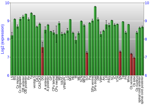 Multi-state expression graph