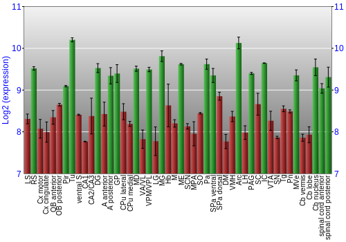 Multi-state expression graph