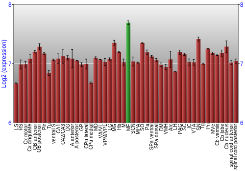 Multi-state expression graph