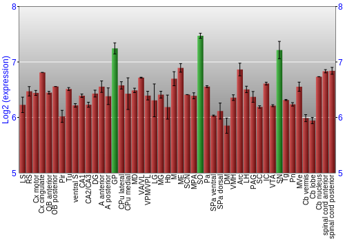 Multi-state expression graph
