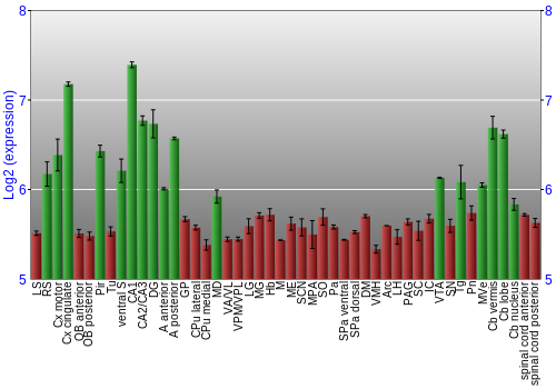Multi-state expression graph