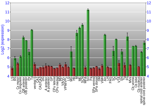 Multi-state expression graph