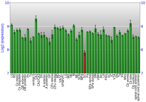Multi-state expression graph